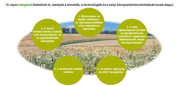 A fenntartható és felelős mezőgazdaság 5 alapelve