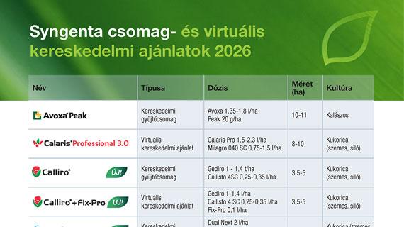 Syngenta csomag- és virtuális kereskedelmi ajánlatok 2026