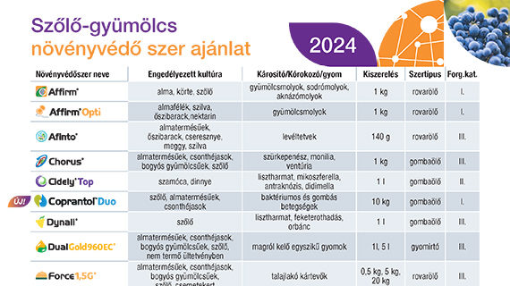 Szőlő-gyümölcs növényvédő szer ajánlat - 2024