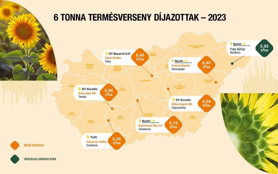 6 tonna termésverseny díjazottak - 2023