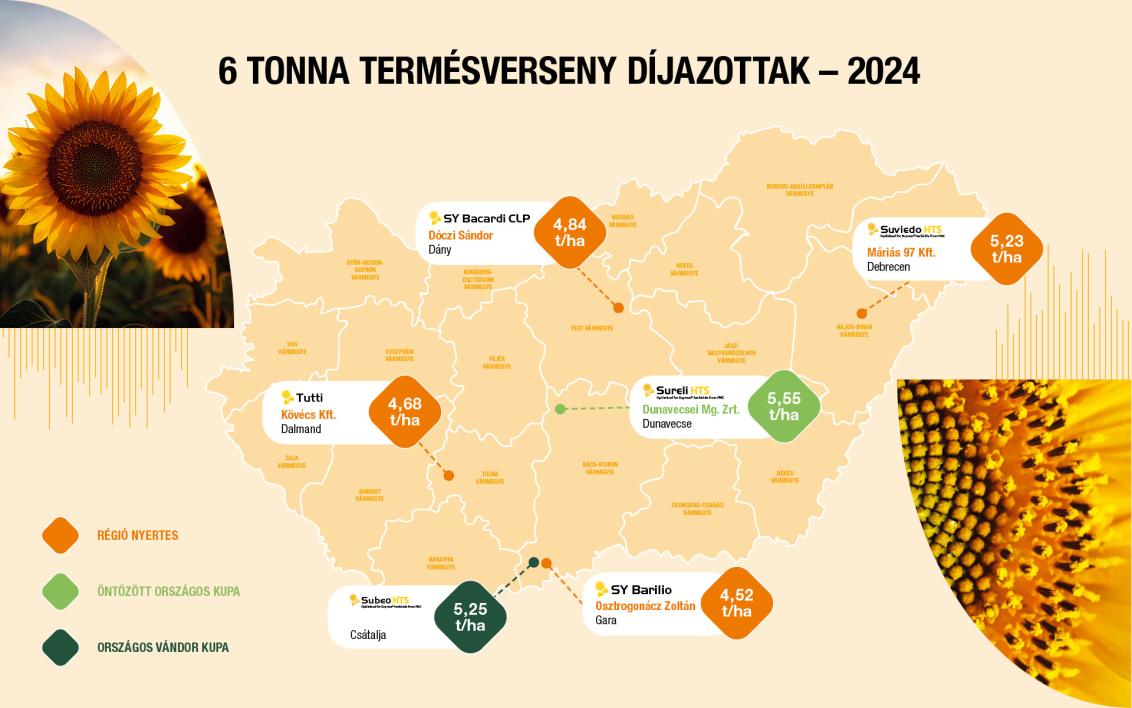 6 tonna termésverseny díjazottak - 2022