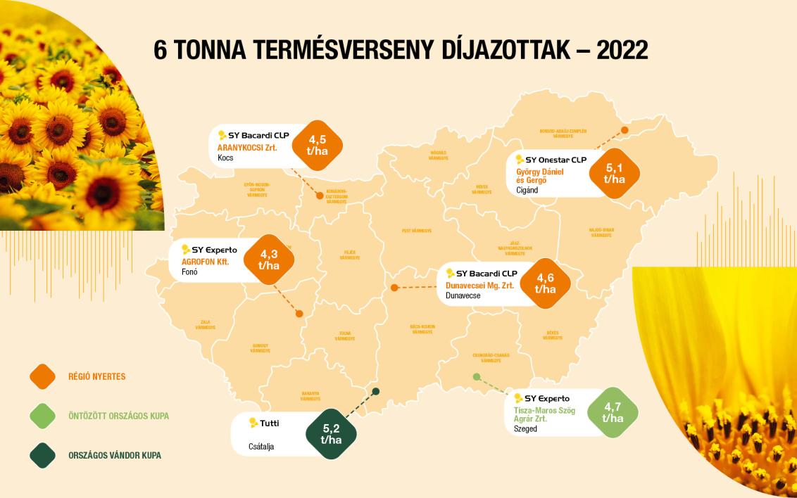 6 tonna termésverseny díjazottak - 2022