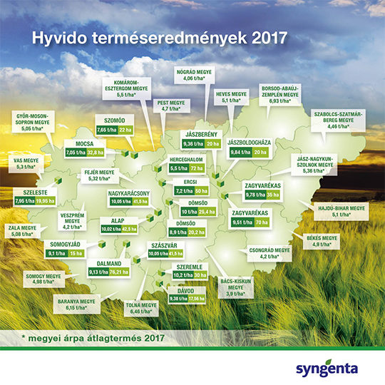 Hyvido terméseredmények - 2017