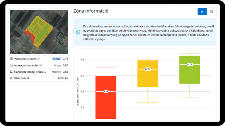 Cropwise Seed Selector