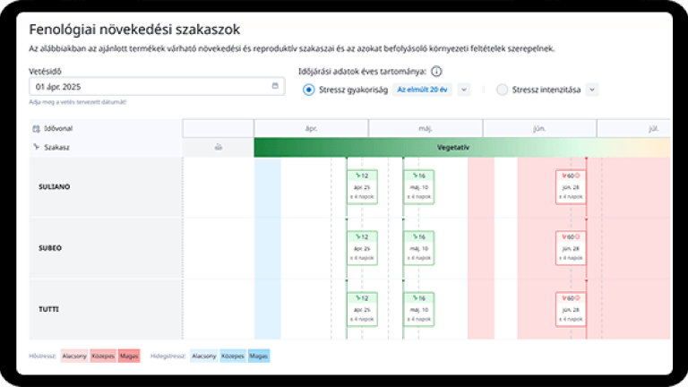 Cropwise Seed Selector