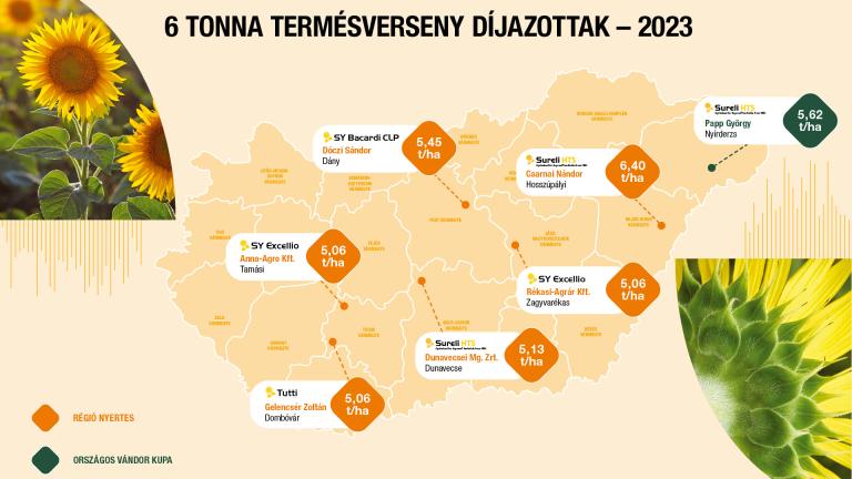 6 tonna termésverseny díjazottak - 2023