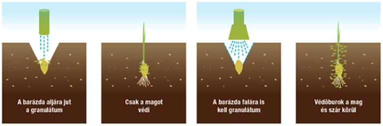 A mai granulátumszóró adapterekkel kétféleképpen szórhatunk ki granulátumot