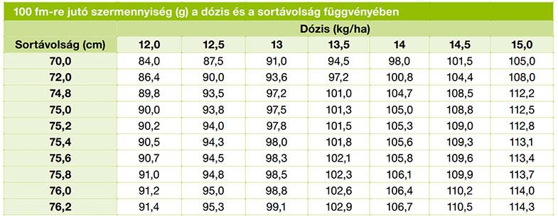 Leforgatási próba a Force 1,5 G kijuttatásához