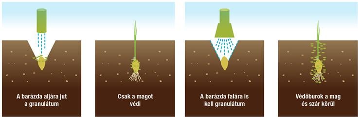 Diffúzor használata